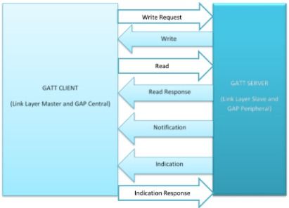 藍牙無線技術產品的SIG認證 過程、要求與技術服務支持