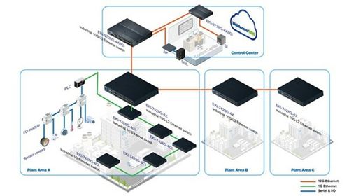 10G網絡通訊技術助力半導體產業實現綠色奇跡
